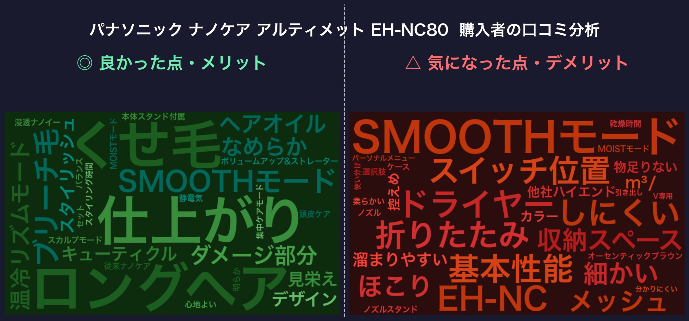 口コミワードクラウド：EH-NC80