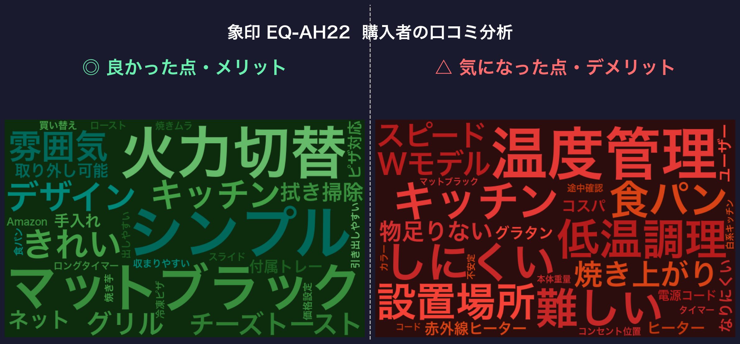 口コミワードクラウド：象印 EQ-AH22