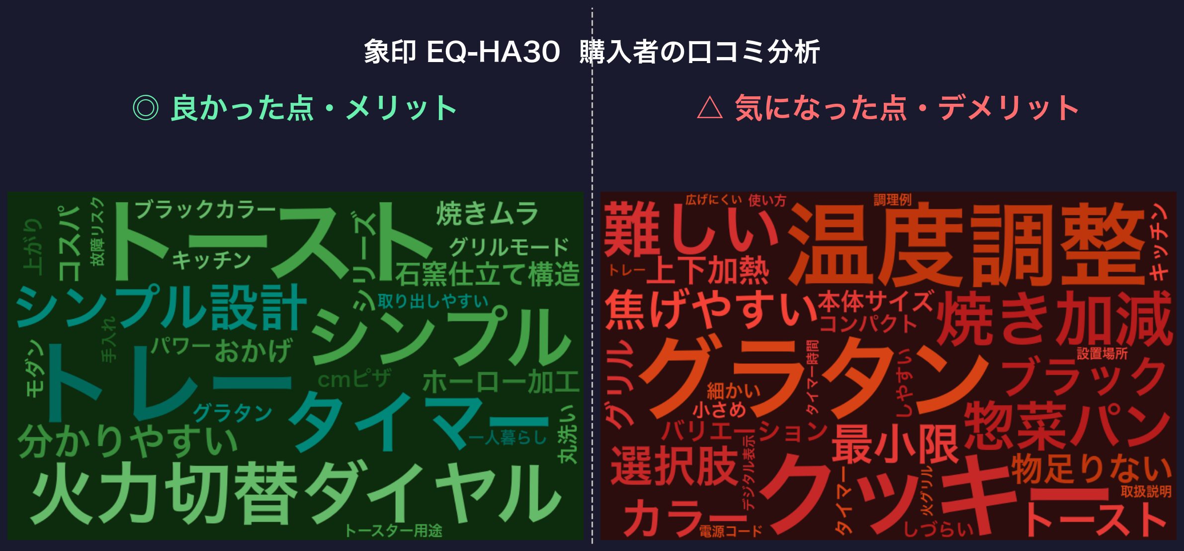 口コミワードクラウド：象印 EQ-HA30