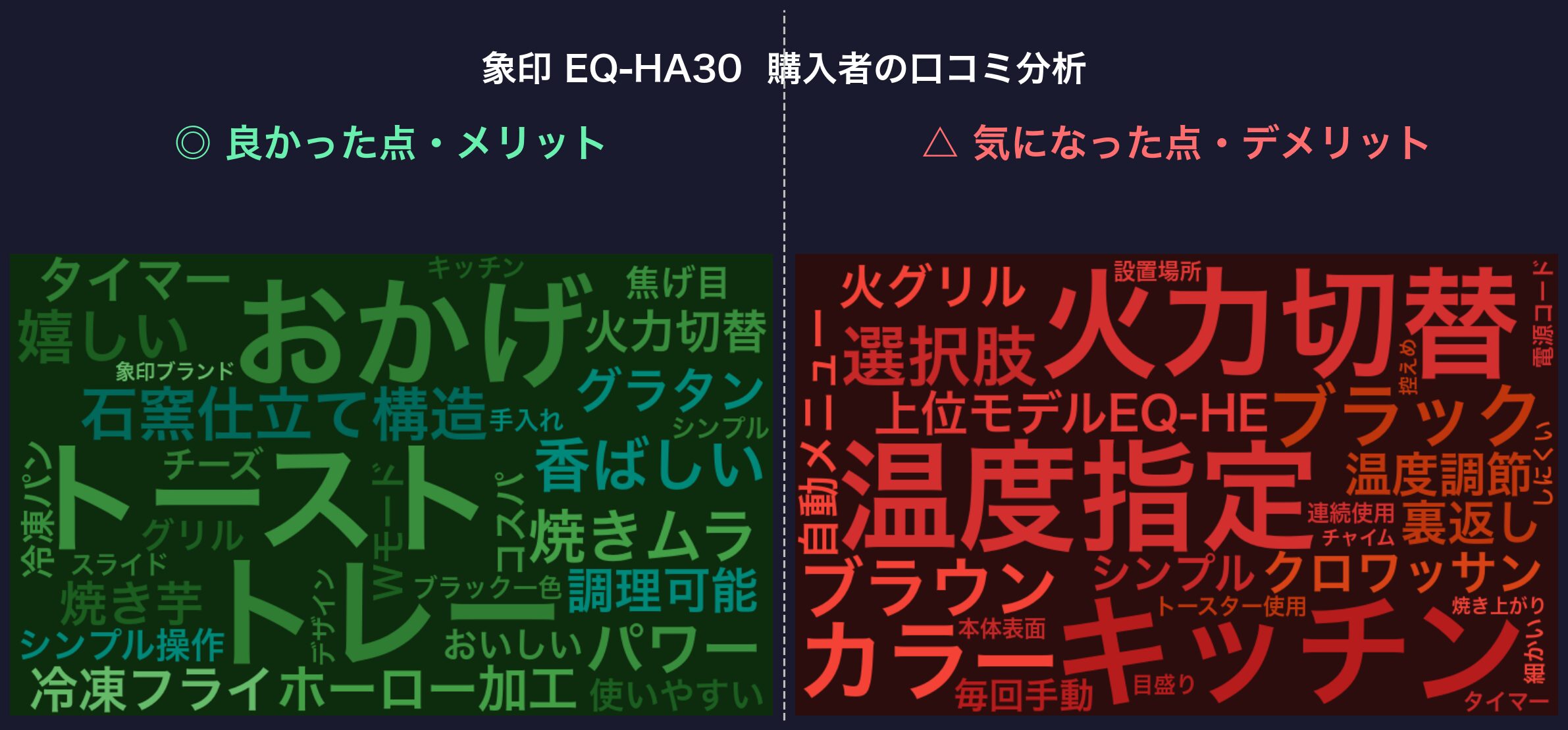 口コミワードクラウド：象印 EQ-HA30