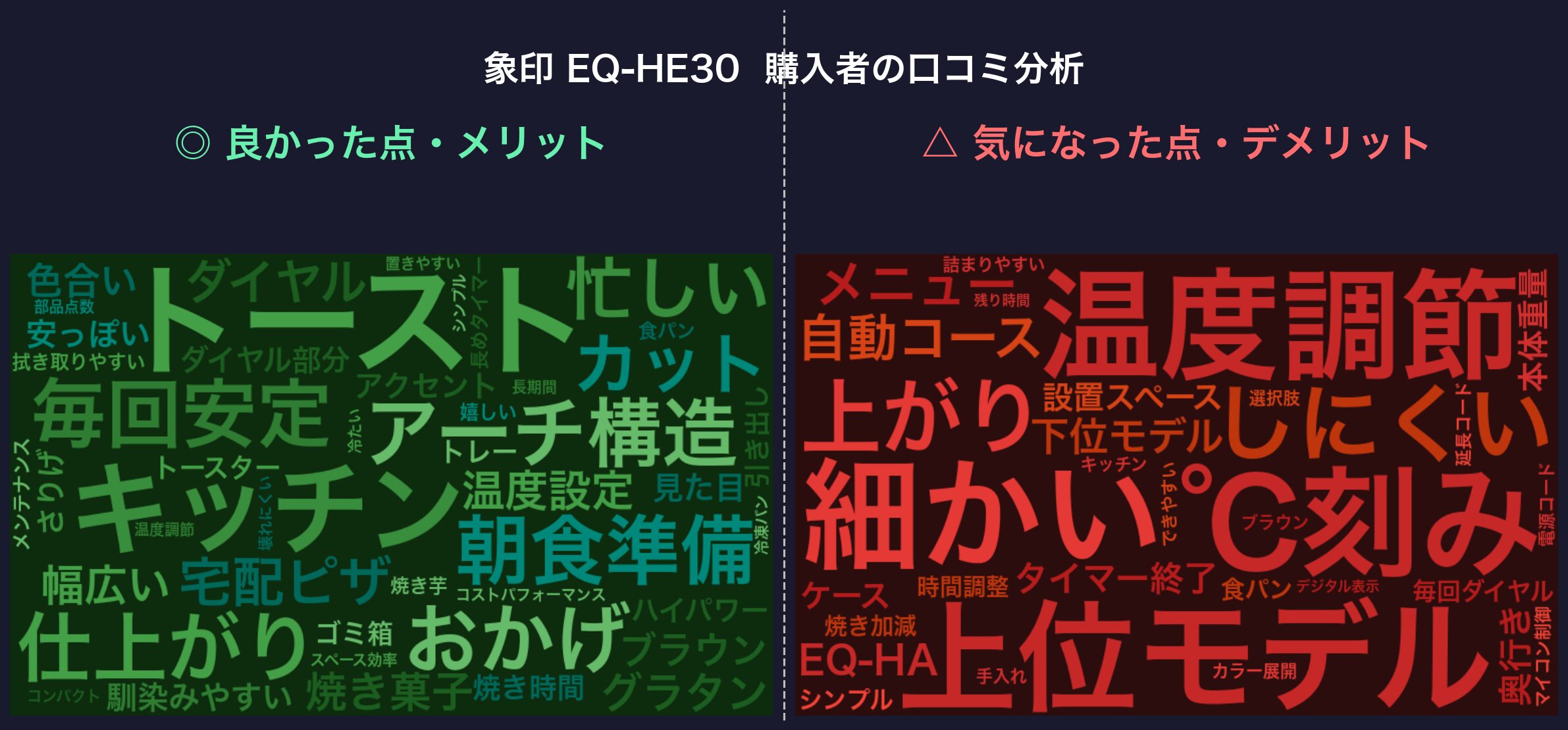 口コミワードクラウド：象印 EQ-HE30