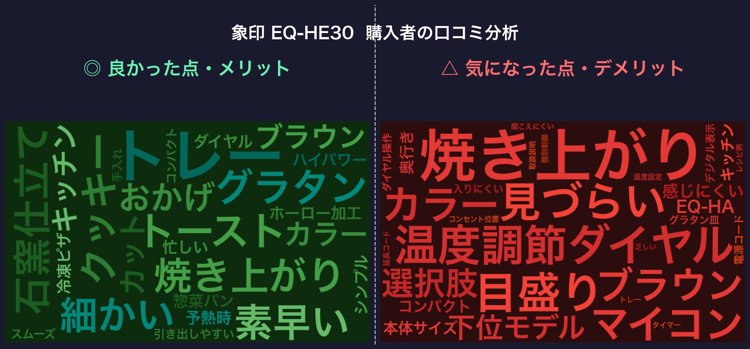 口コミワードクラウド：象印 EQ-HE30