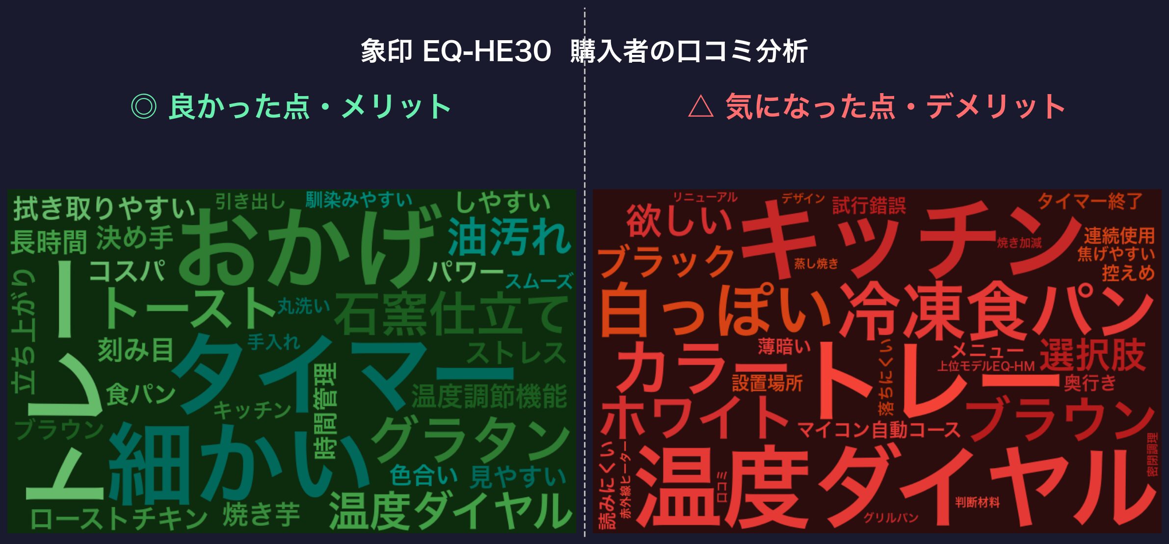口コミワードクラウド：象印 EQ-HE30