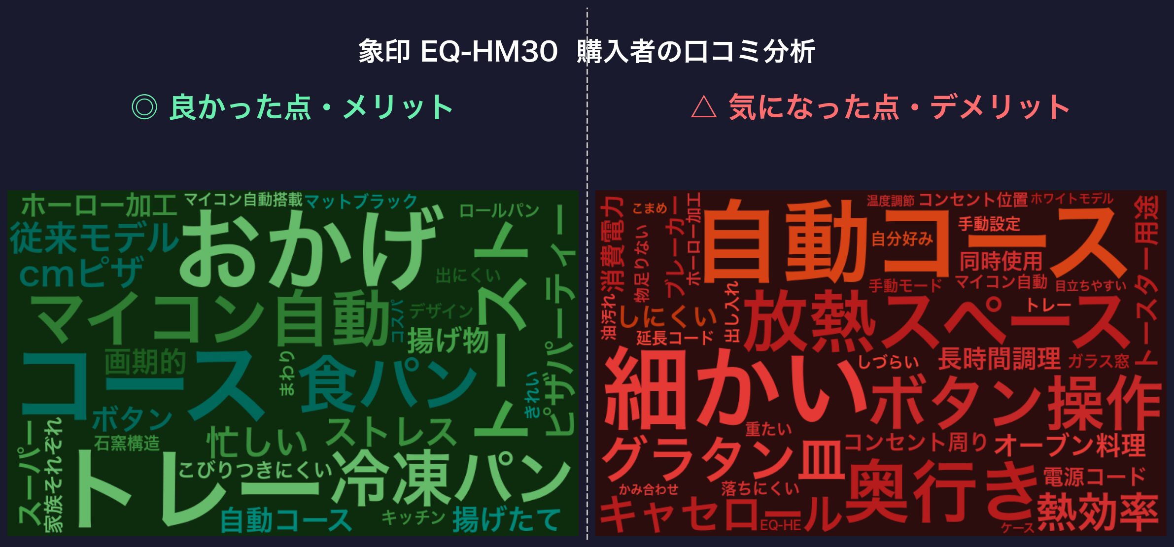 口コミワードクラウド：象印 EQ-HM30