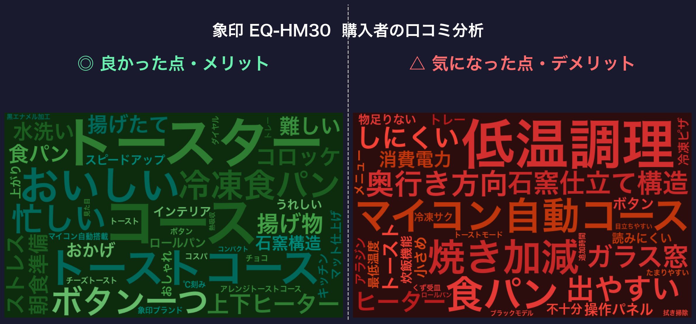 口コミワードクラウド：象印 EQ-HM30
