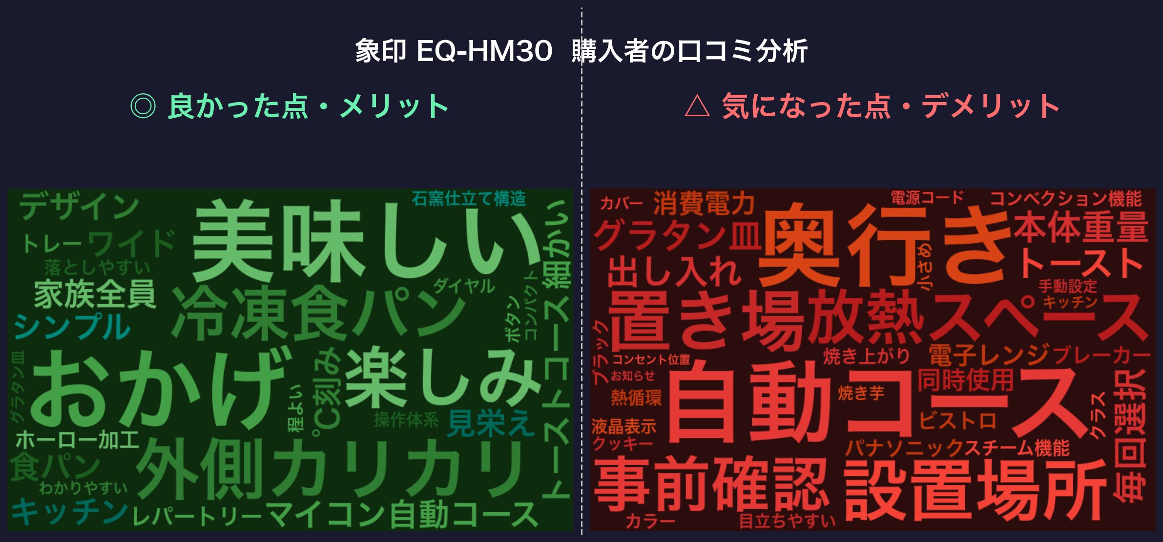 口コミワードクラウド：象印 EQ-HM30