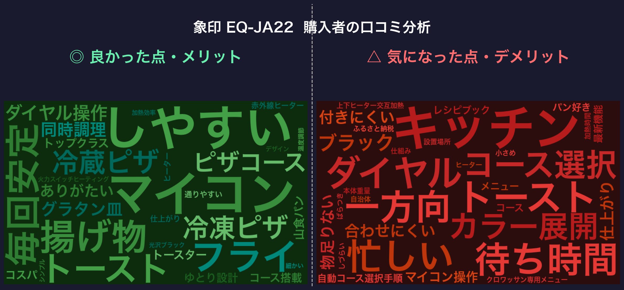 口コミワードクラウド：象印 EQ-JA22