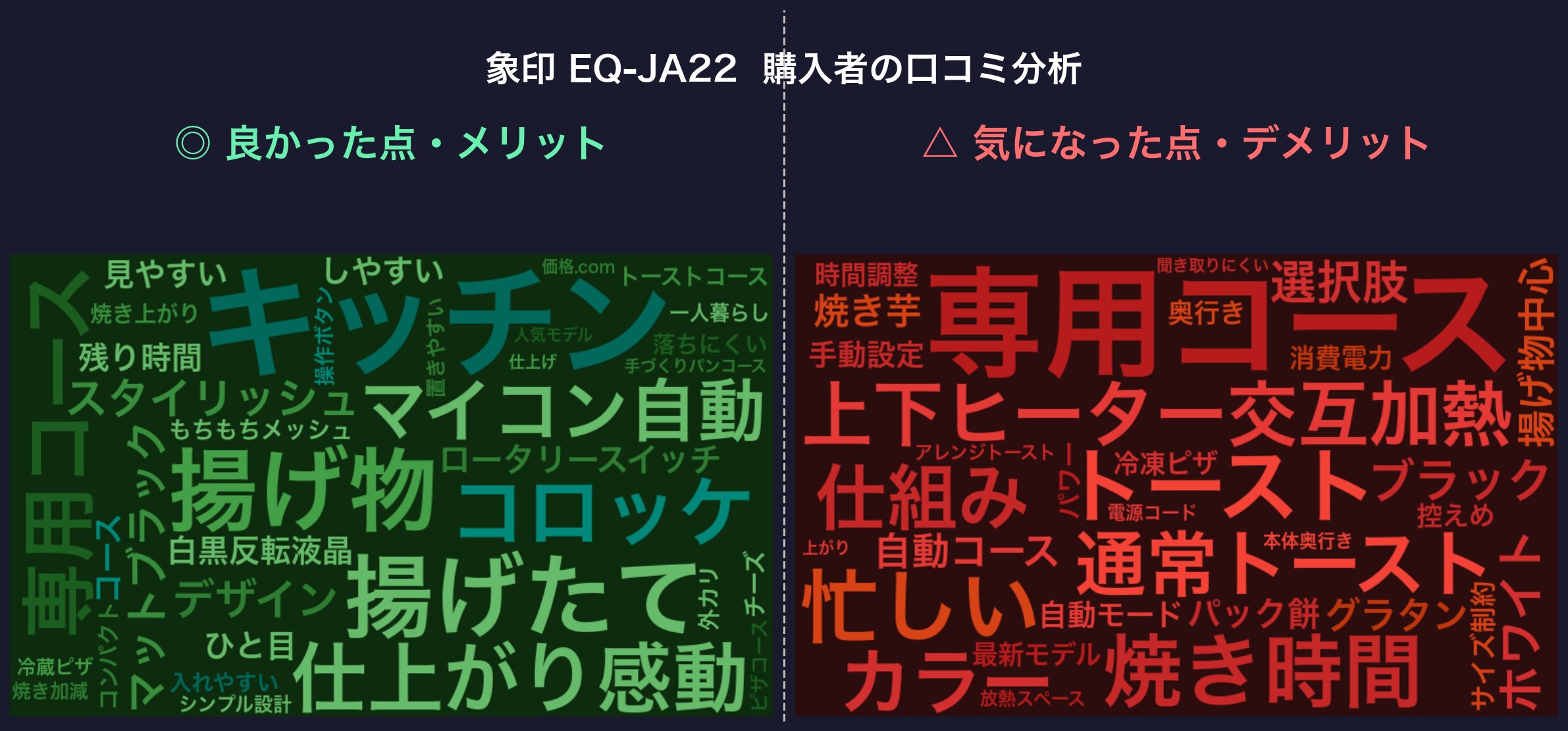 口コミワードクラウド：象印 EQ-JA22
