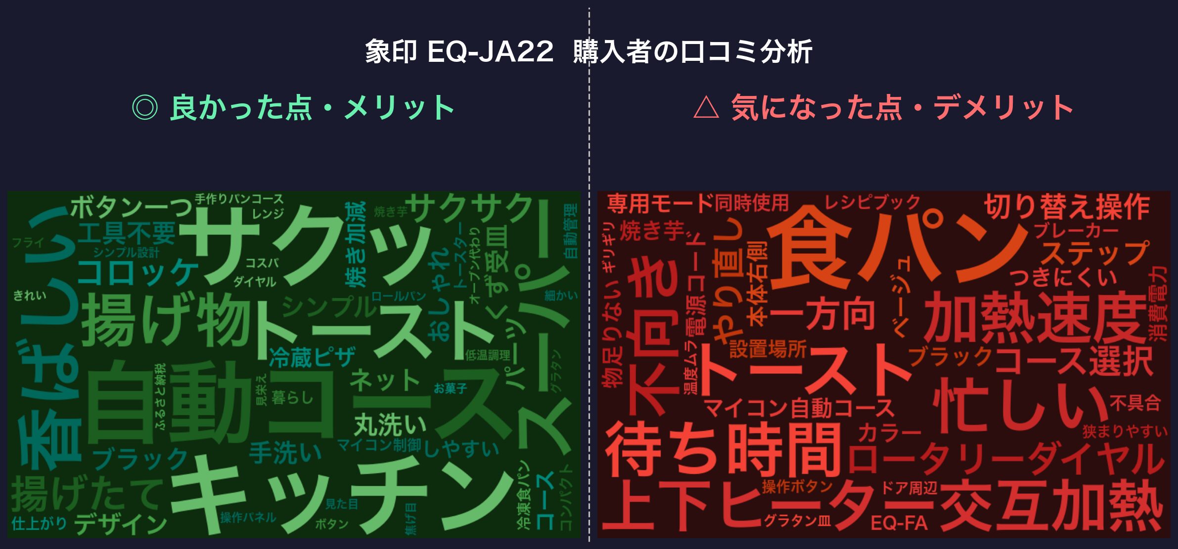口コミワードクラウド：象印 EQ-JA22
