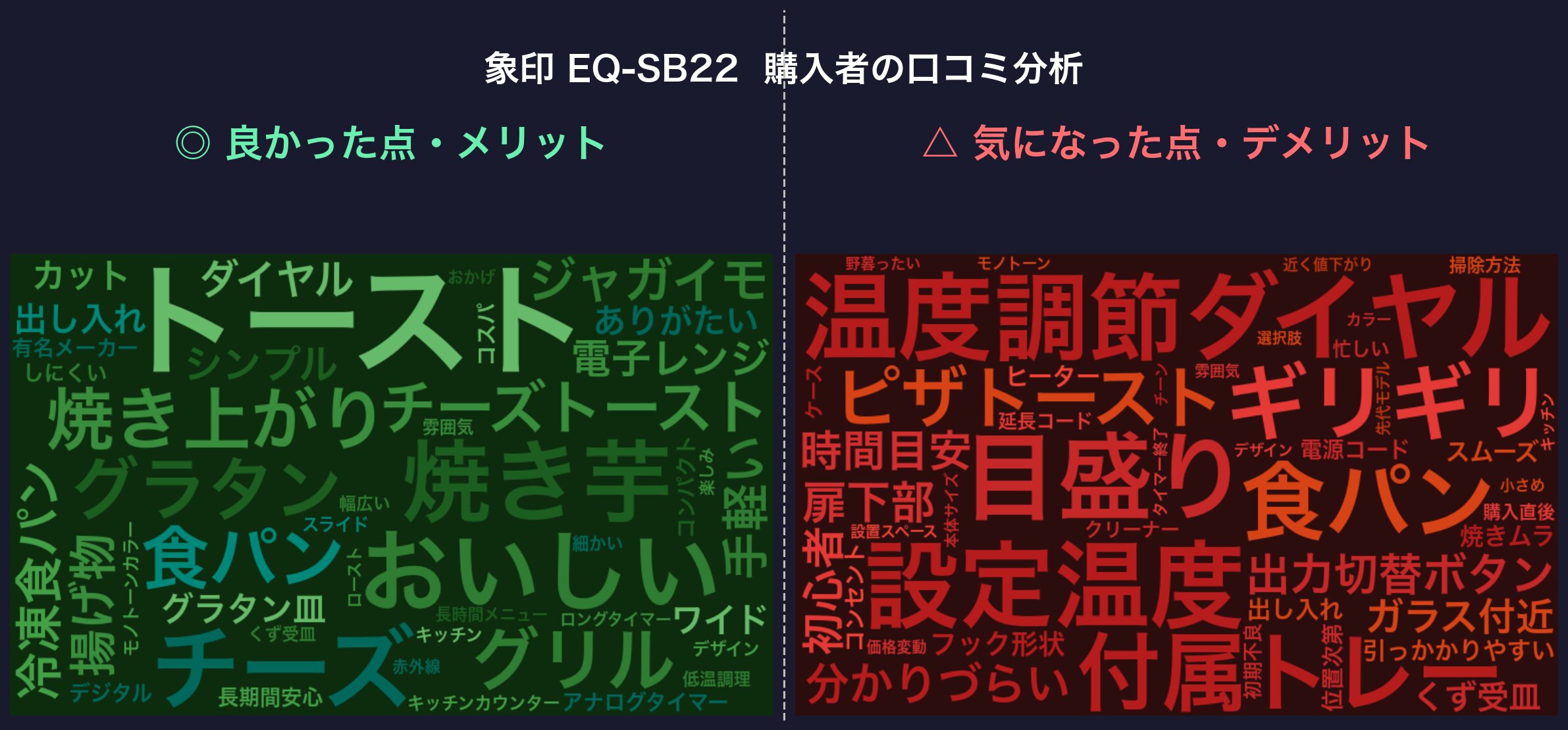 口コミワードクラウド：象印 EQ-SB22