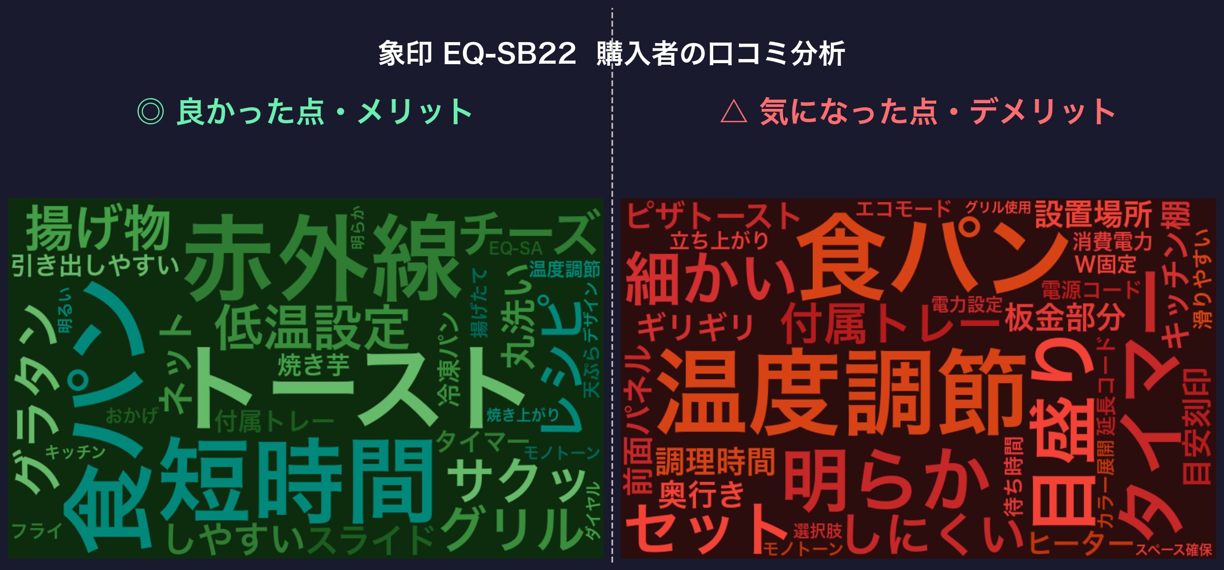 口コミワードクラウド：象印 EQ-SB22