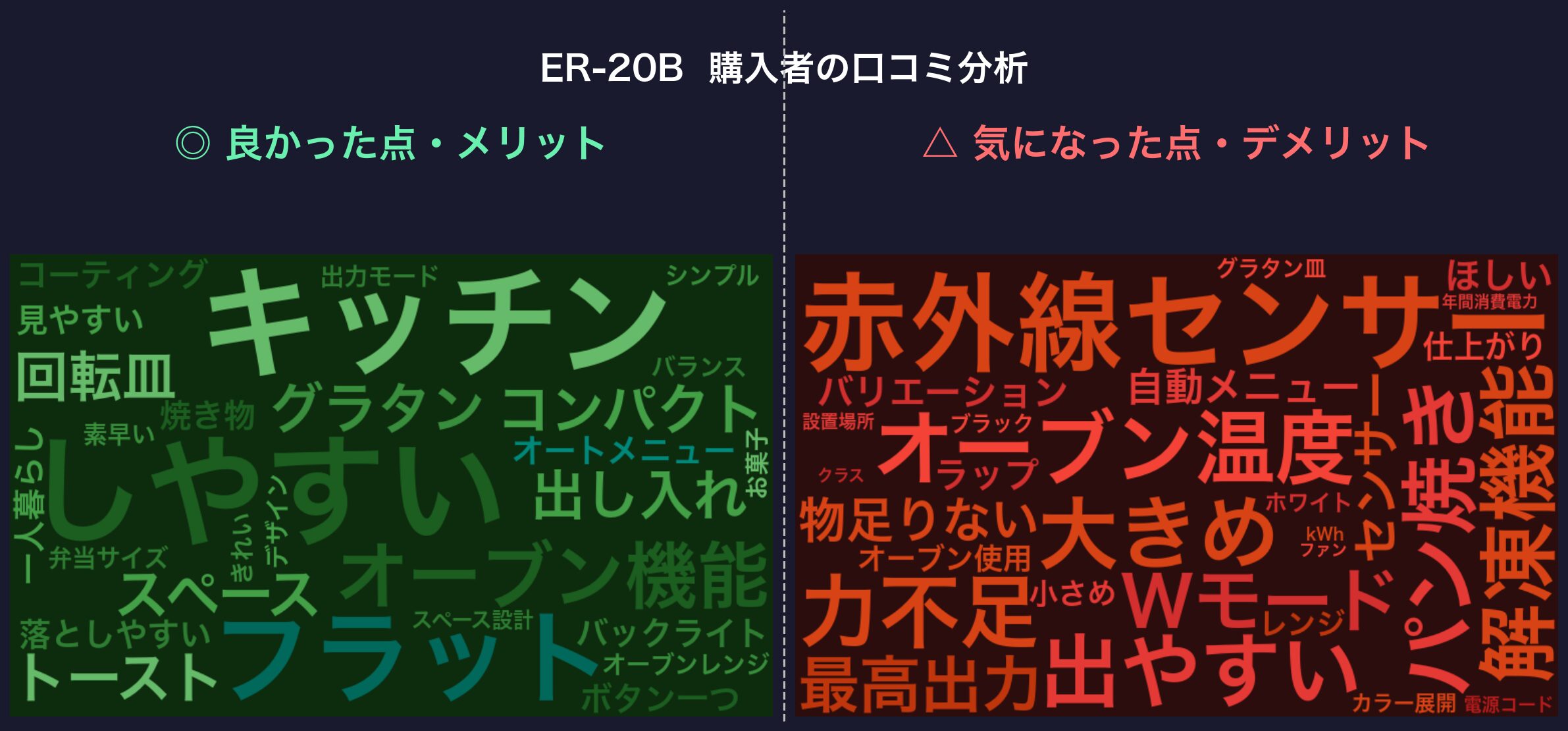 口コミワードクラウド