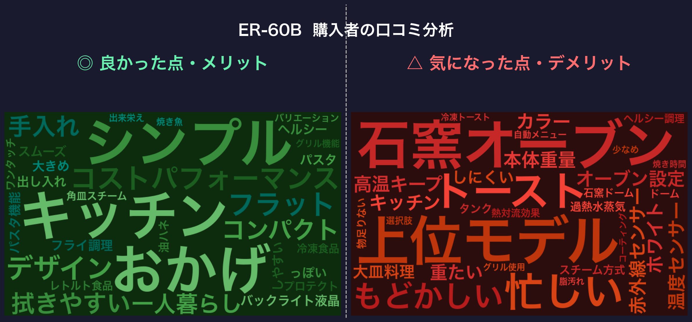 口コミワードクラウド