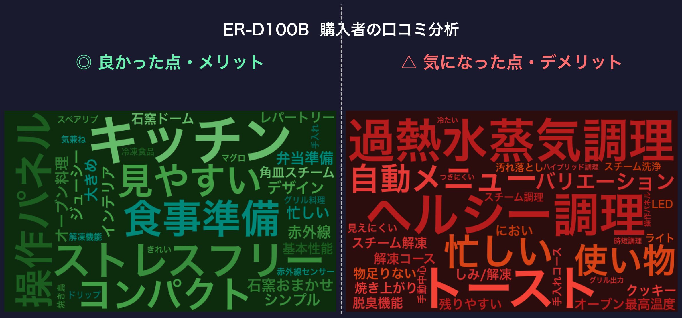 口コミワードクラウド