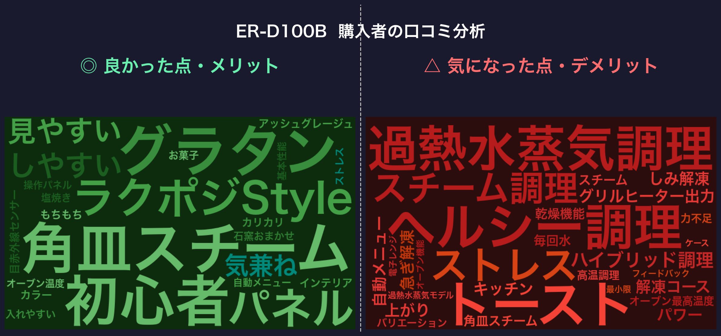 口コミワードクラウド