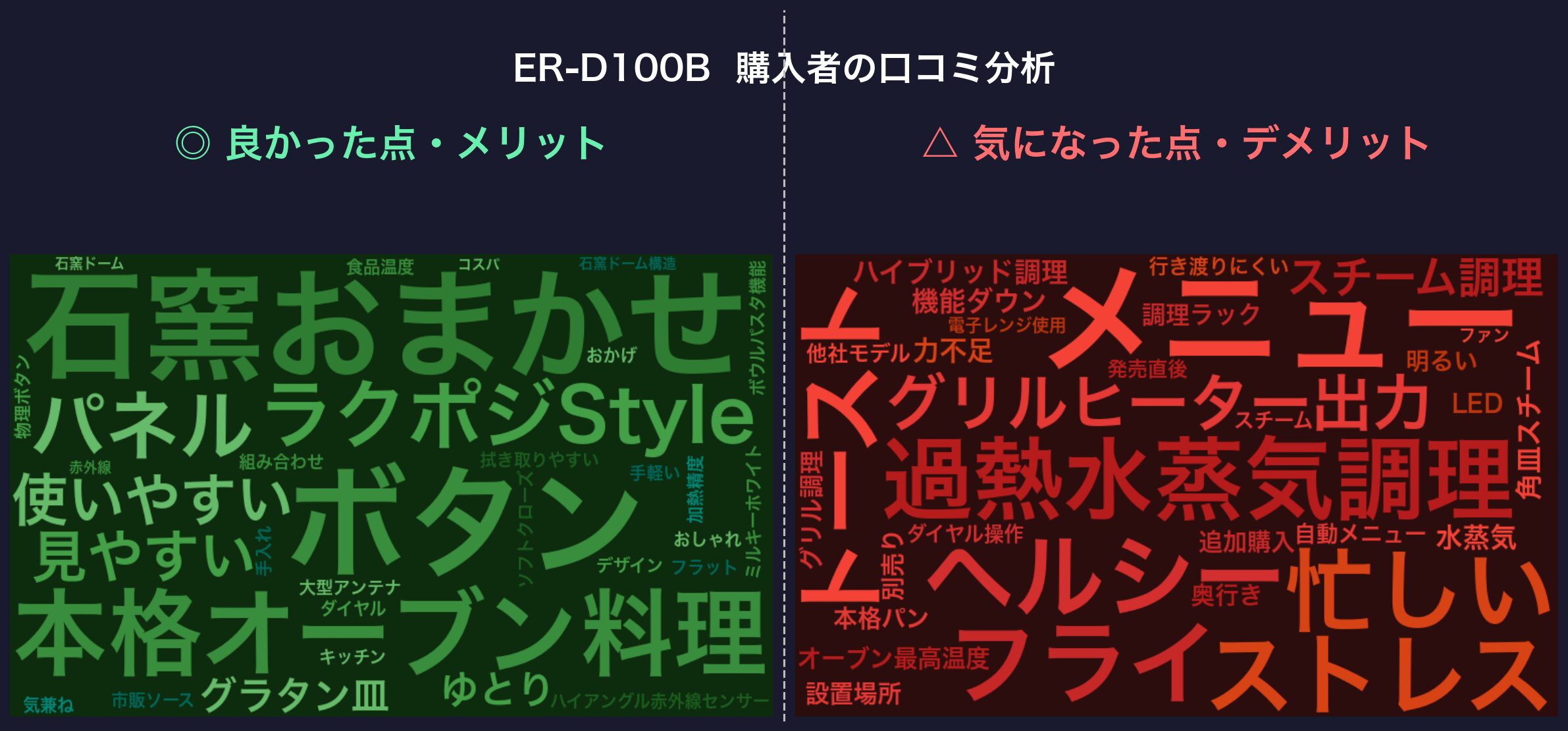 ER-D100B 口コミワードクラウド