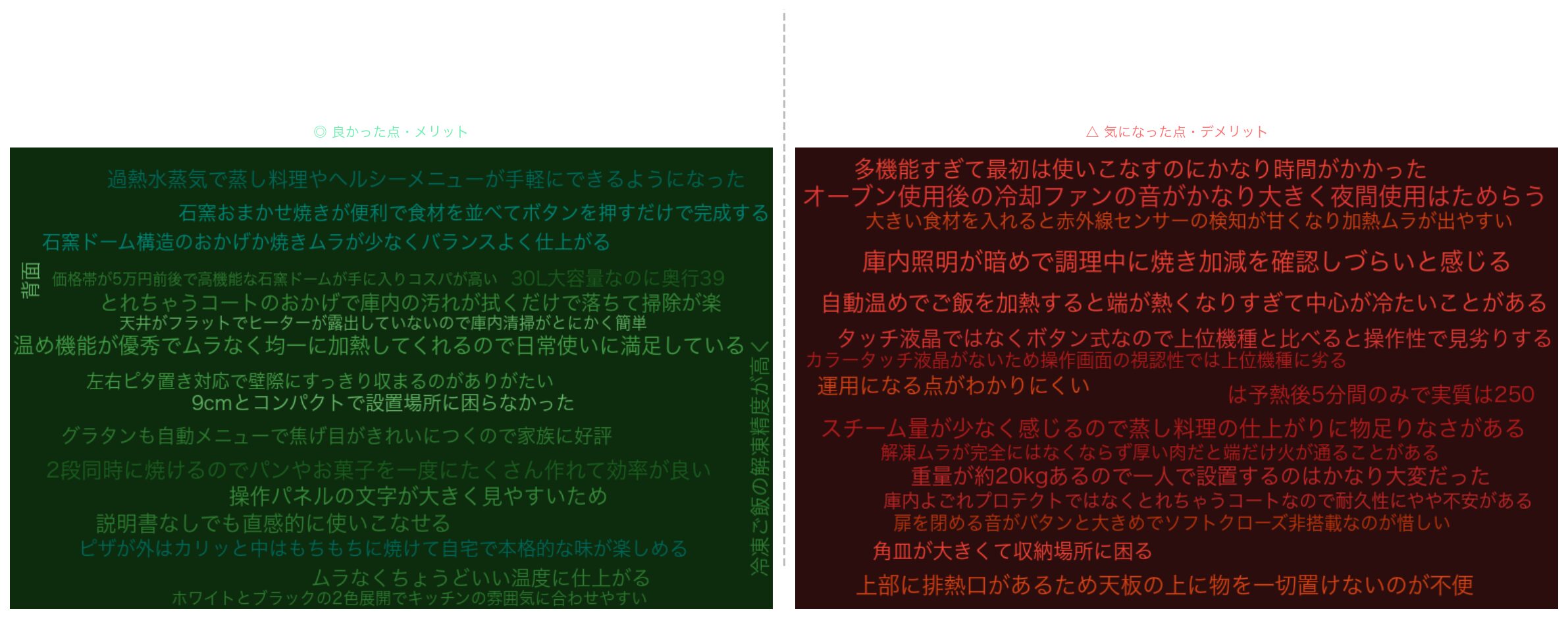 口コミワードクラウド:ER-D3000B