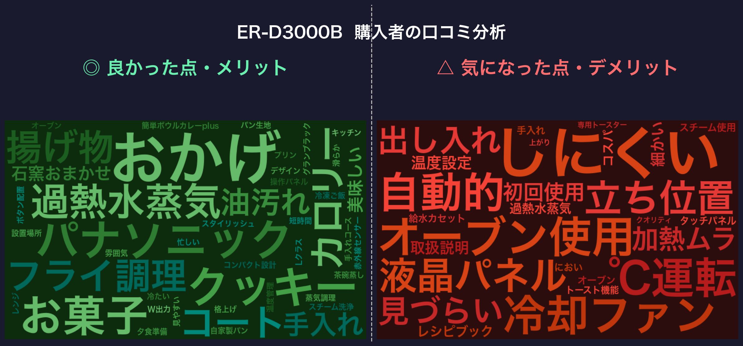 口コミワードクラウド