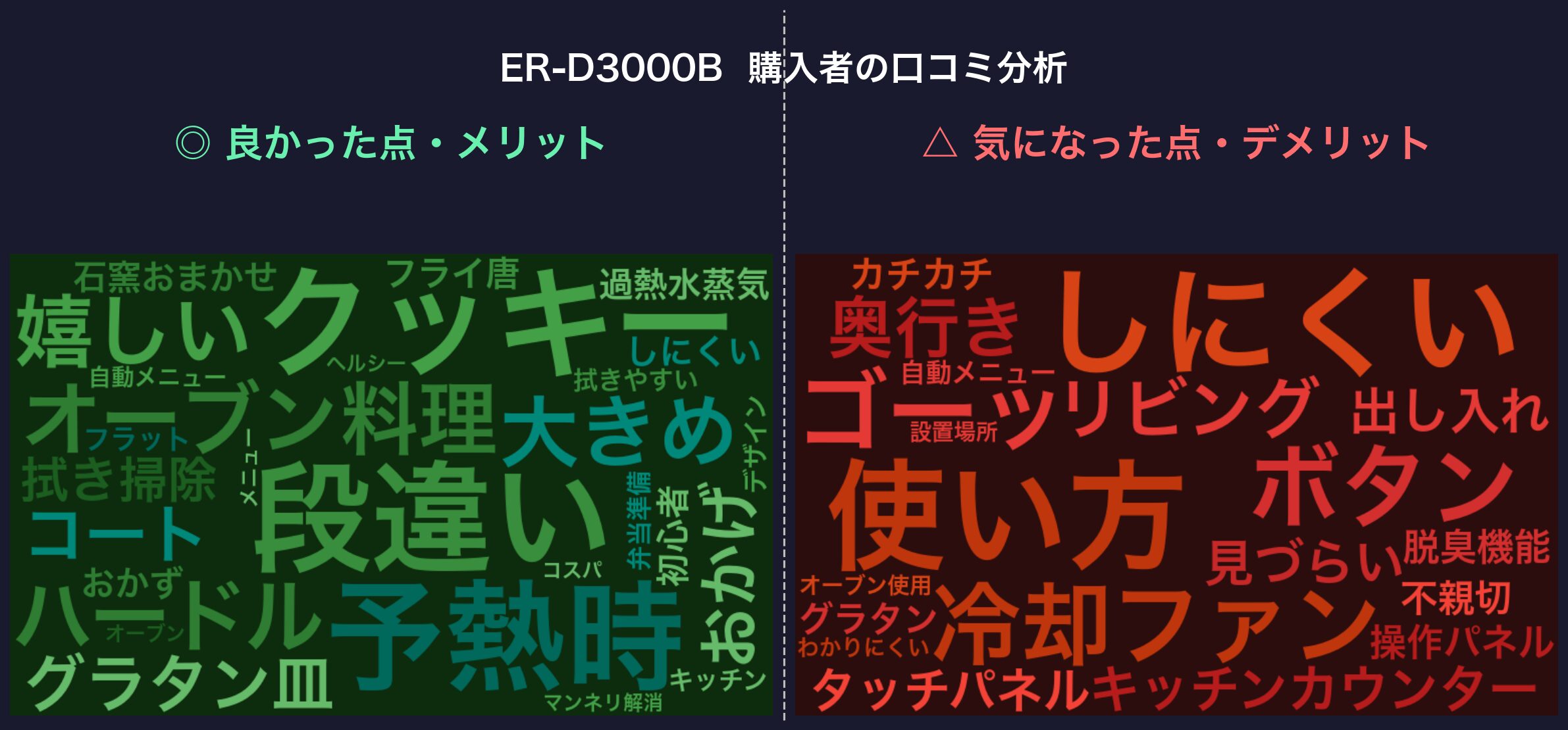 口コミワードクラウド