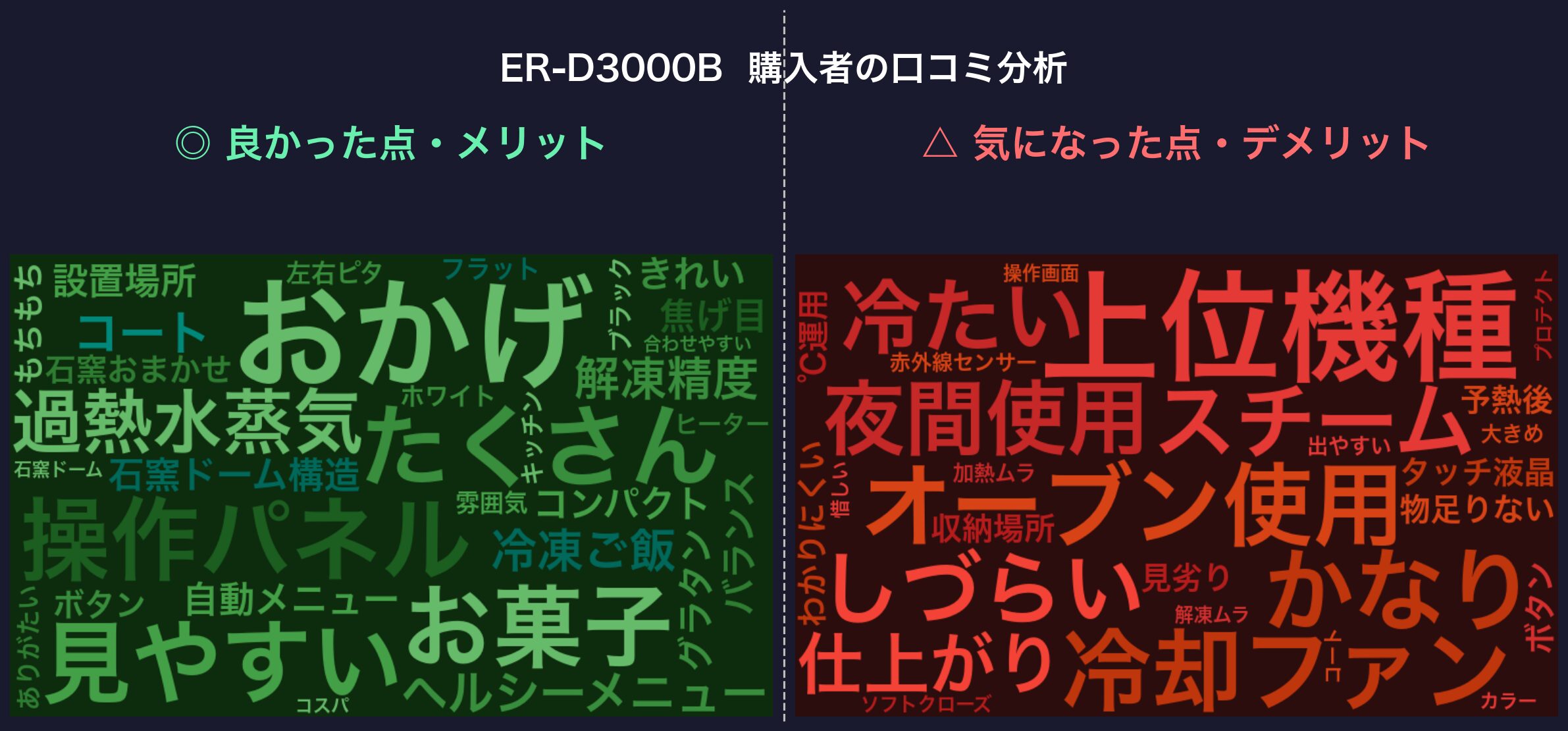 口コミワードクラウド:ER-D3000B