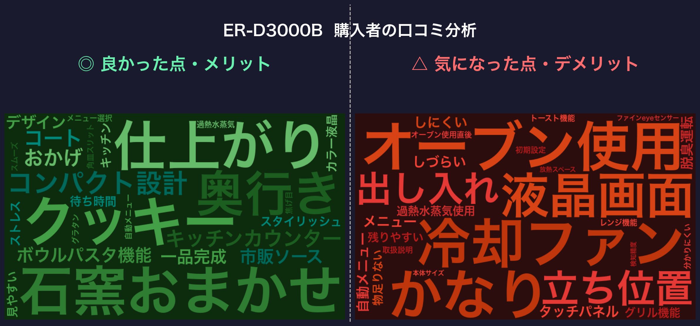 口コミワードクラウド：ER-D3000B