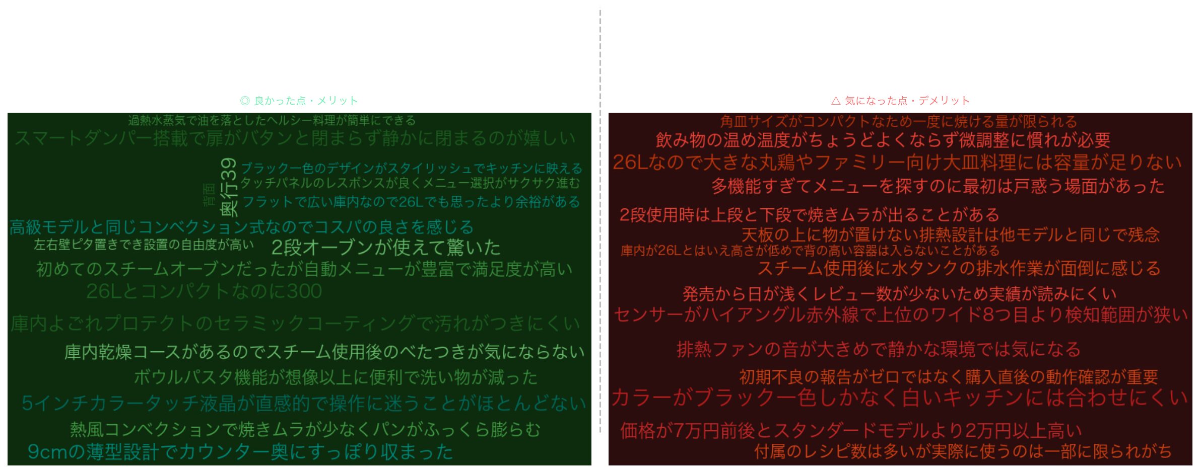 口コミワードクラウド:ER-D4000B