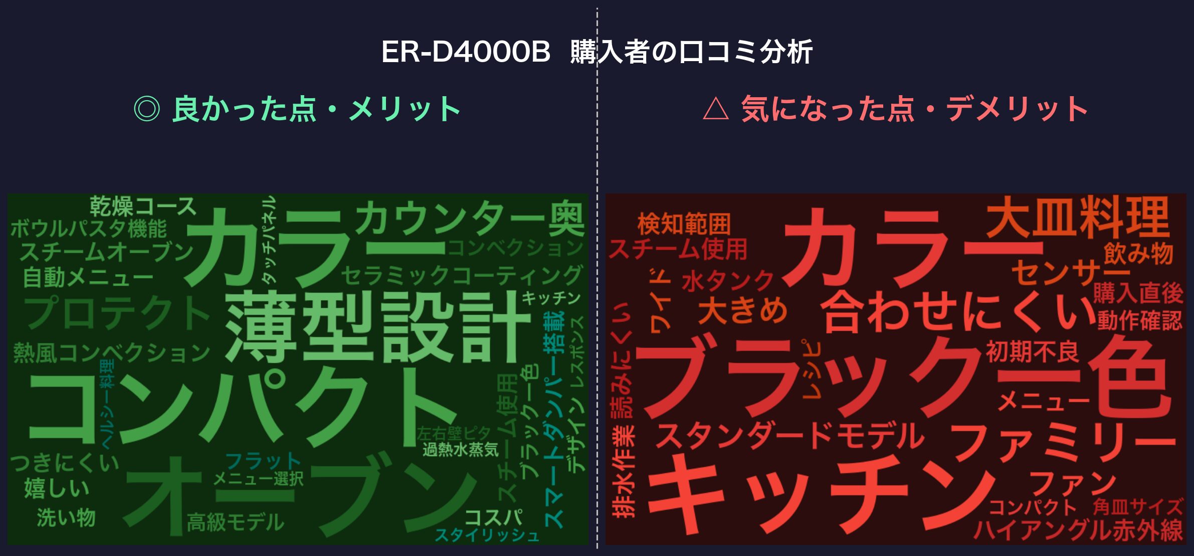 口コミワードクラウド:ER-D4000B