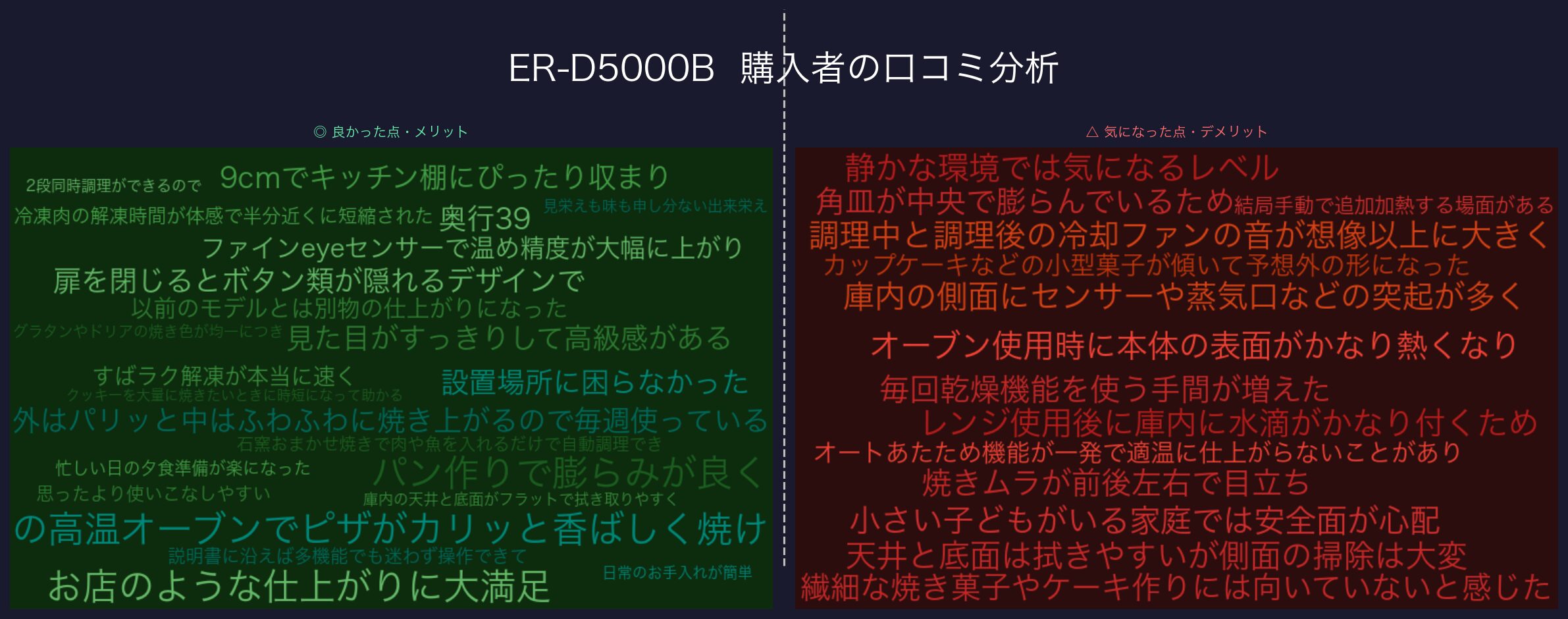 口コミワードクラウド:ER-D5000B