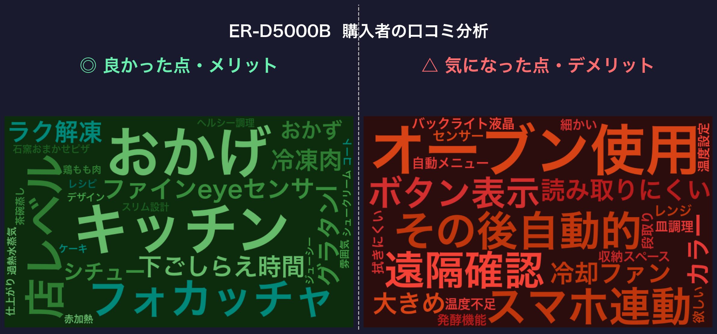 口コミワードクラウド