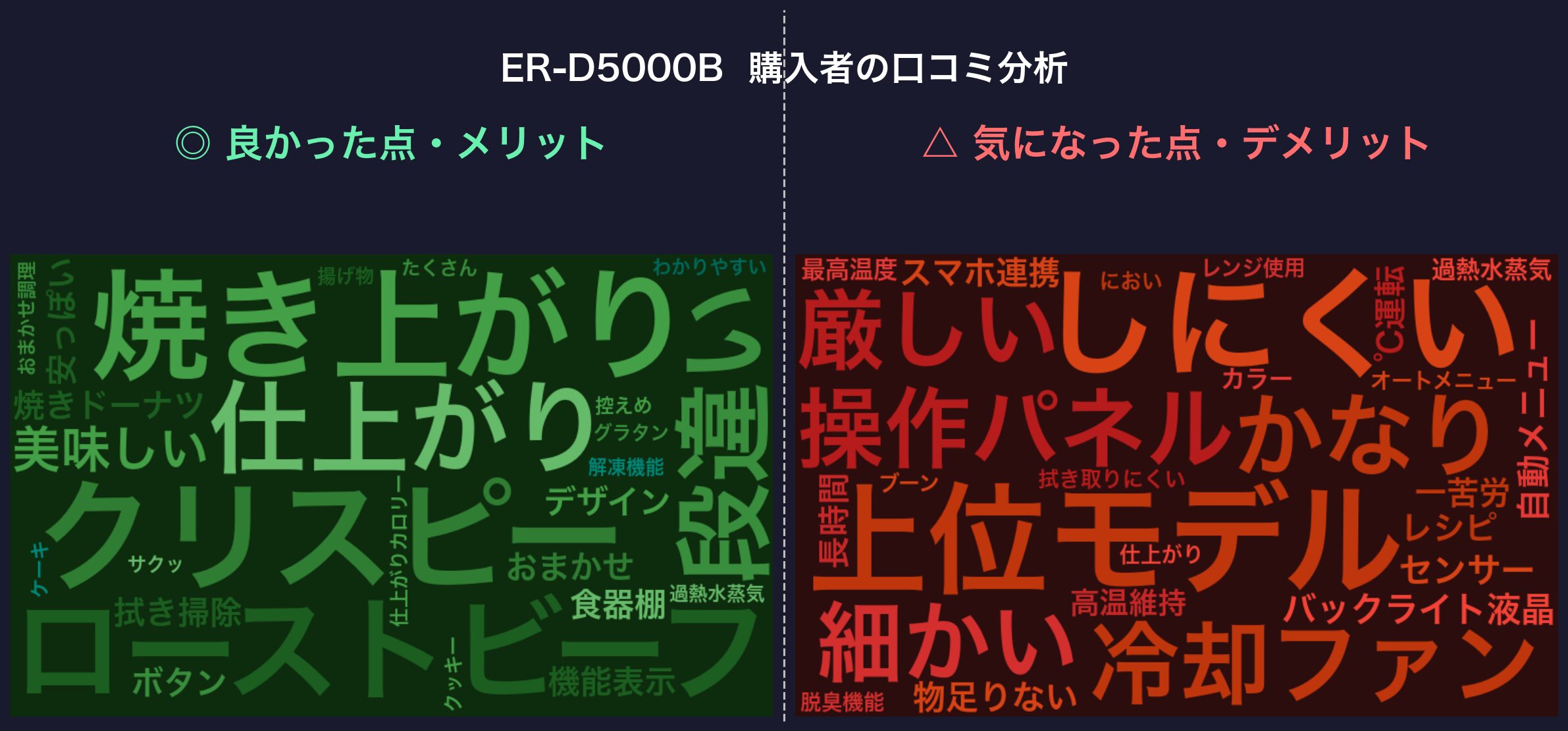 口コミワードクラウド：ER-D5000B