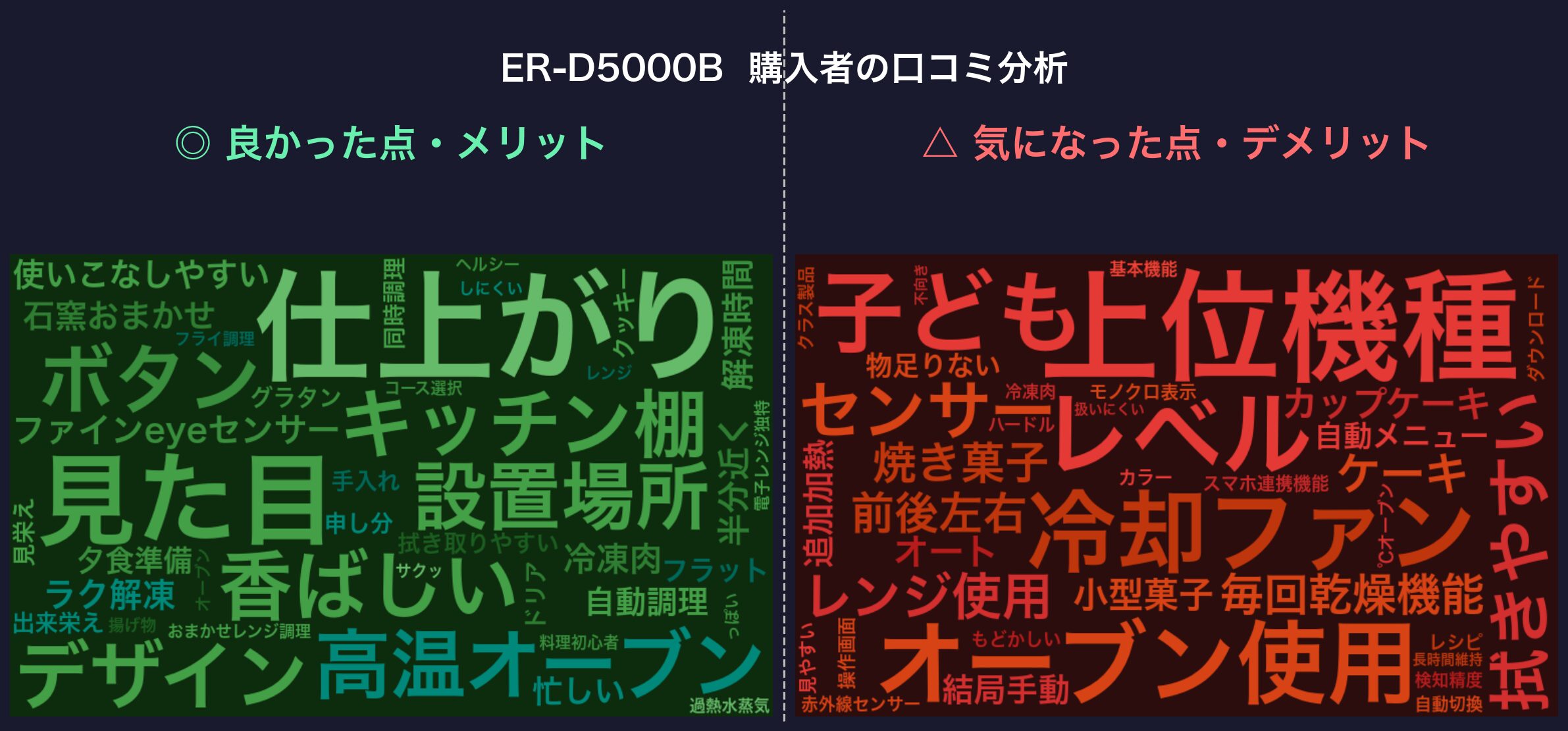 口コミワードクラウド：ER-D5000B