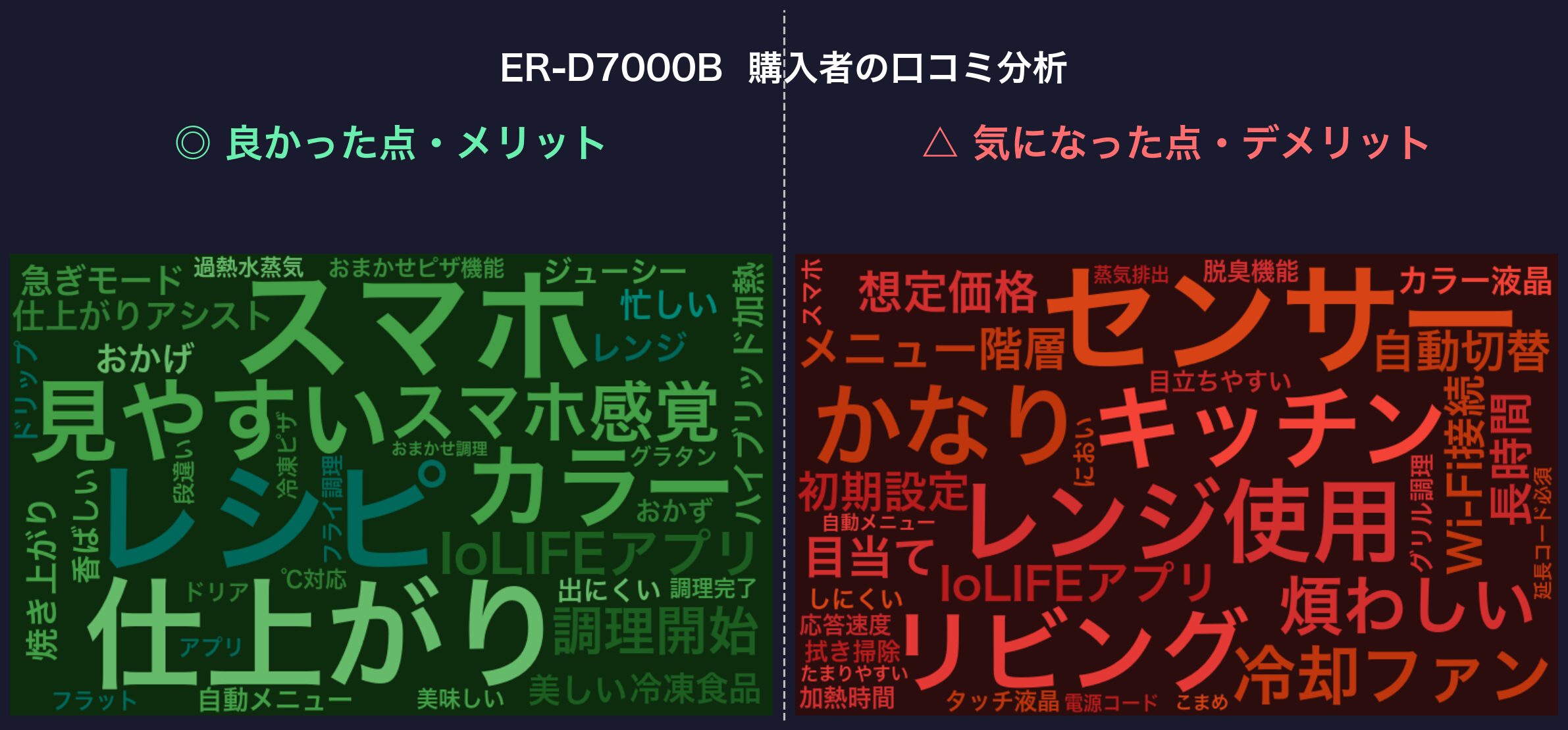口コミワードクラウド：ER-D7000B