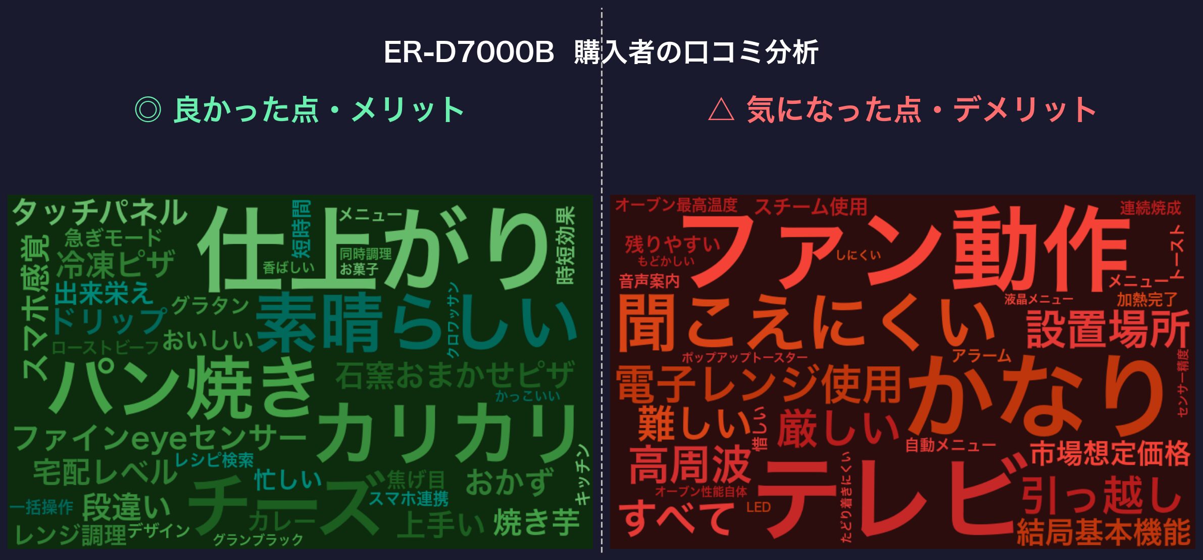 ER-D7000B 口コミワードクラウド
