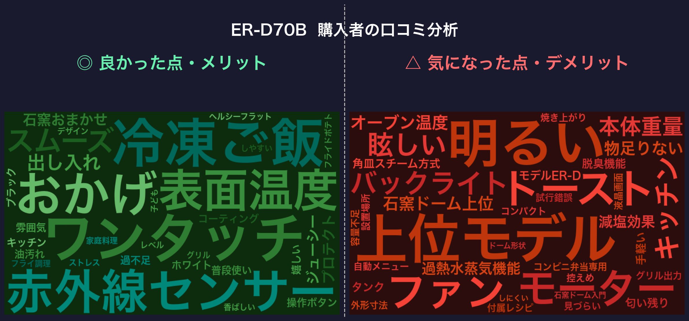 口コミワードクラウド