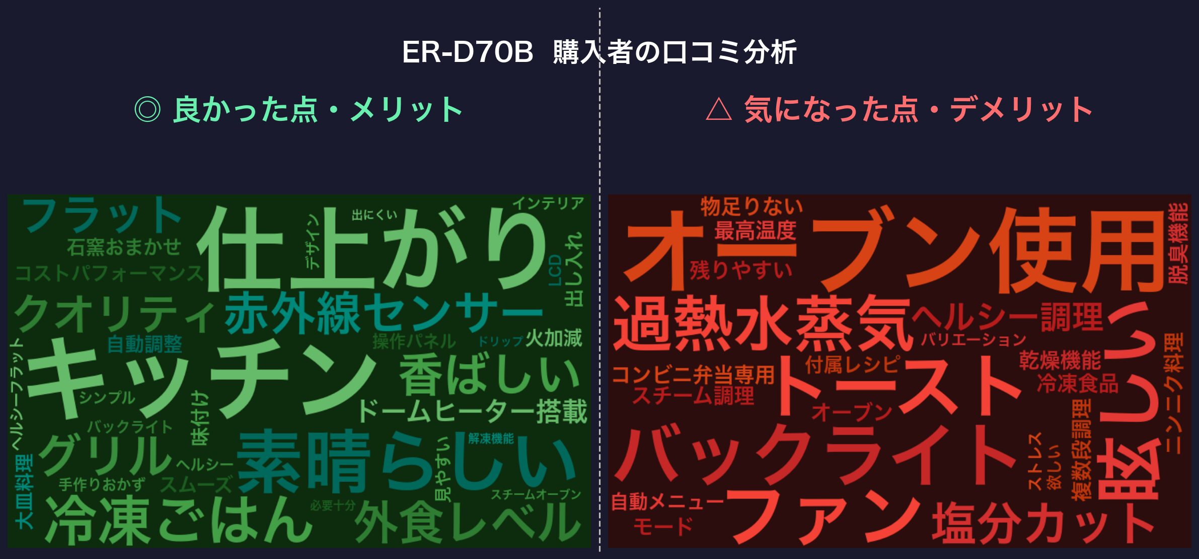 口コミワードクラウド:ER-D70B