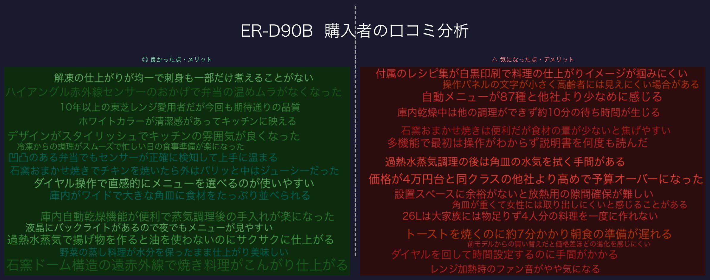 口コミワードクラウド：ER-D90B