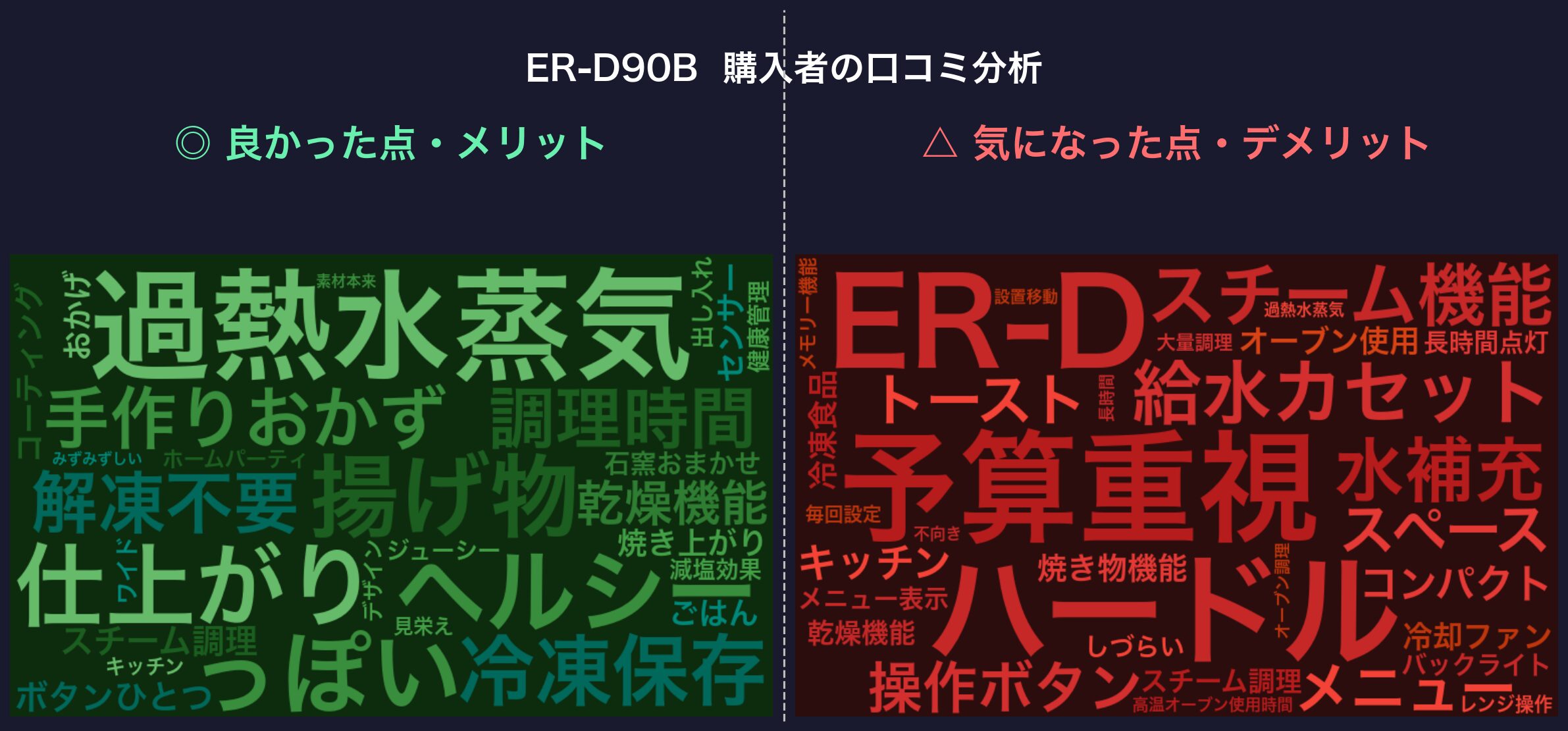 口コミワードクラウド:ER-D90B