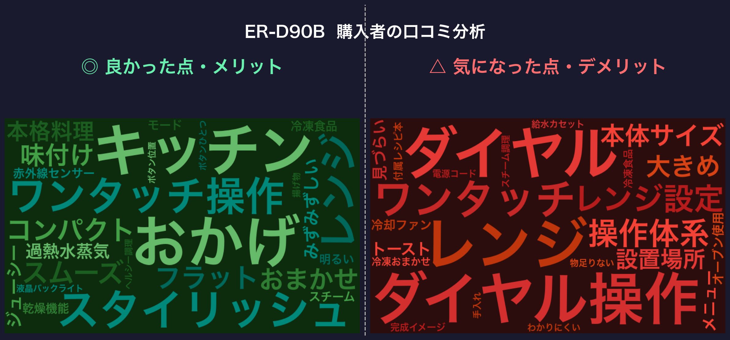 口コミワードクラウド