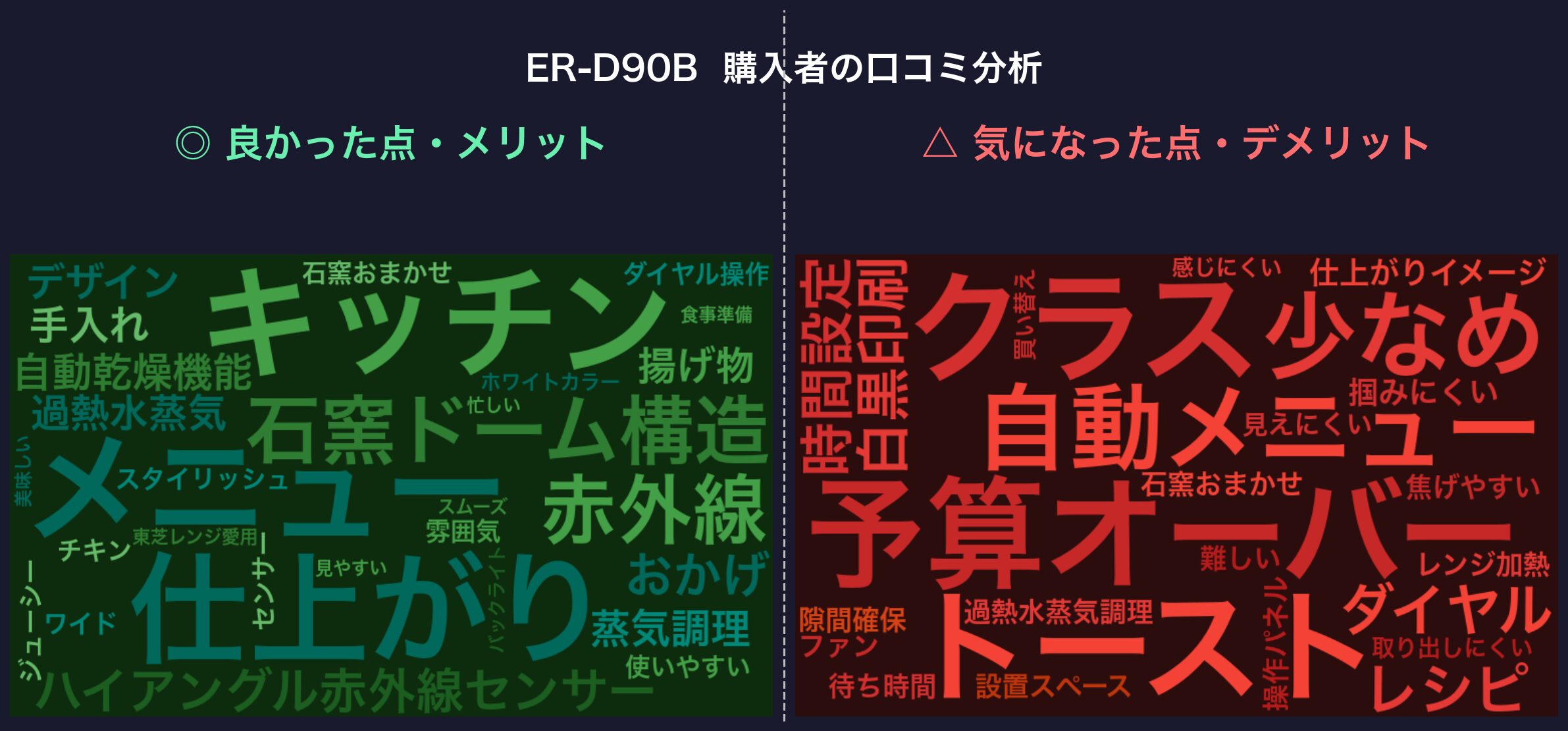 口コミワードクラウド：ER-D90B