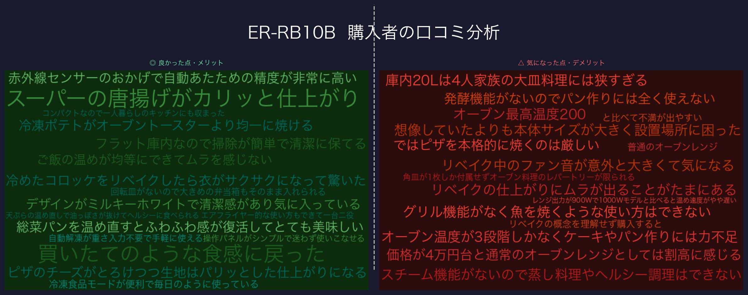 口コミワードクラウド：ER-RB10B
