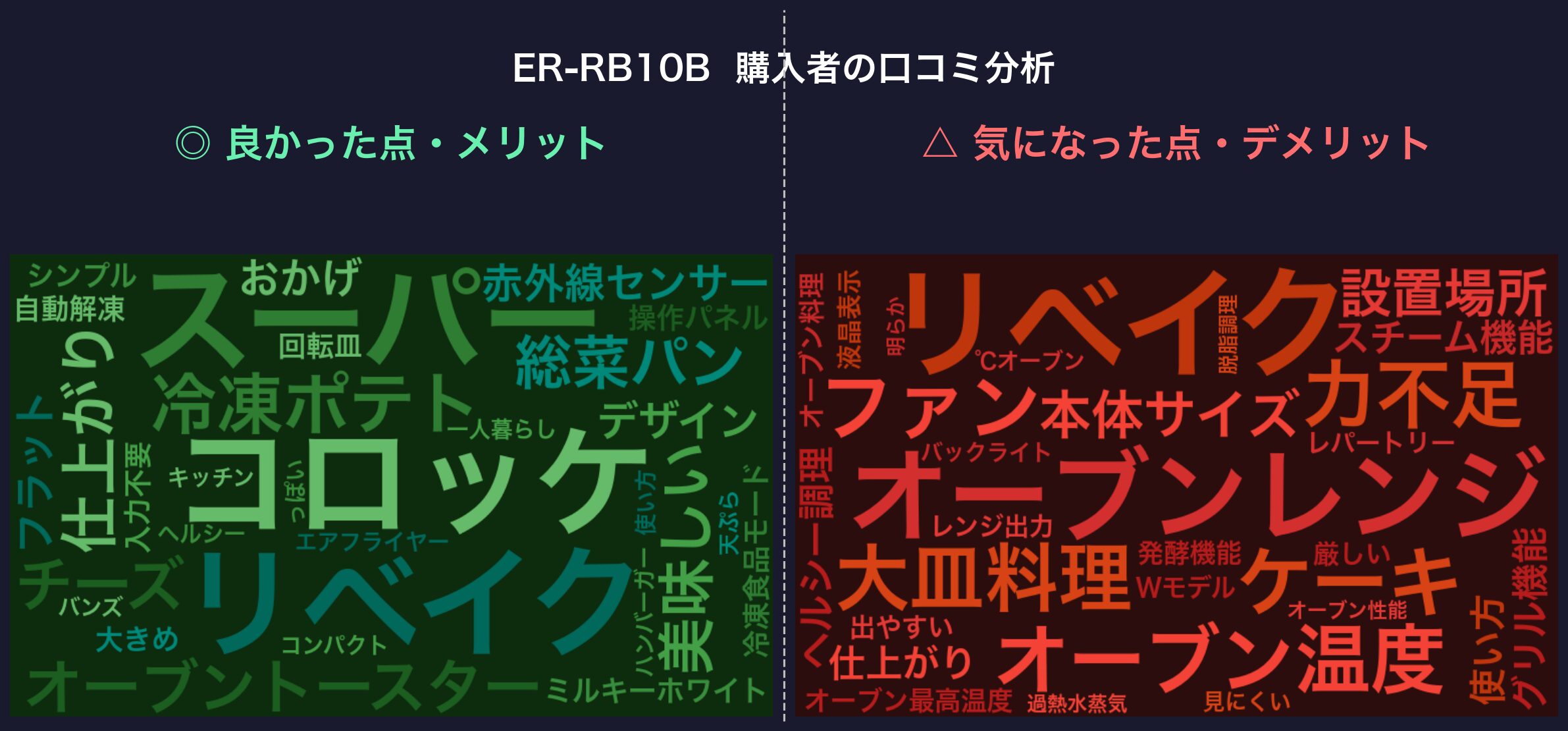 口コミワードクラウド:ER-RB10B