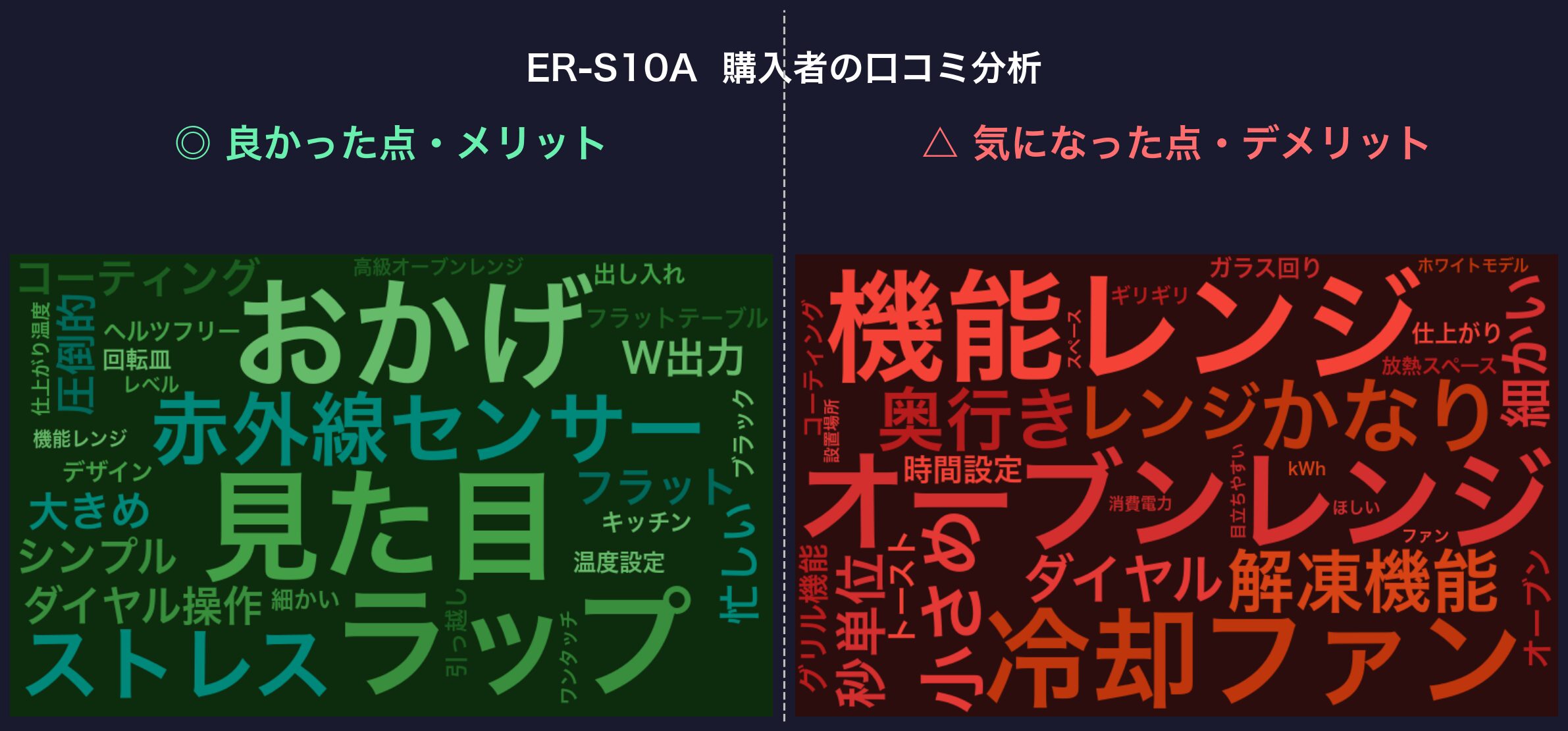 口コミワードクラウド