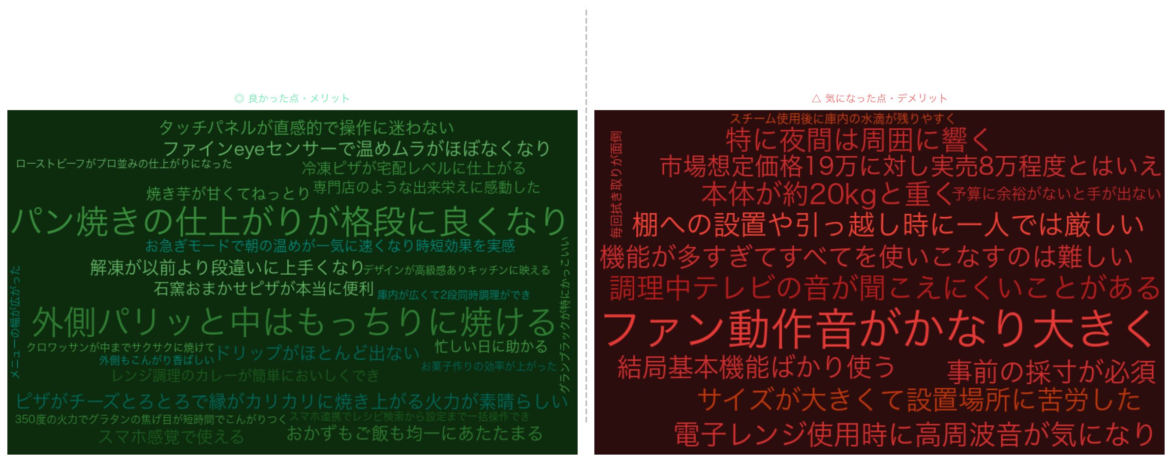 ER-D7000B 口コミワードクラウド