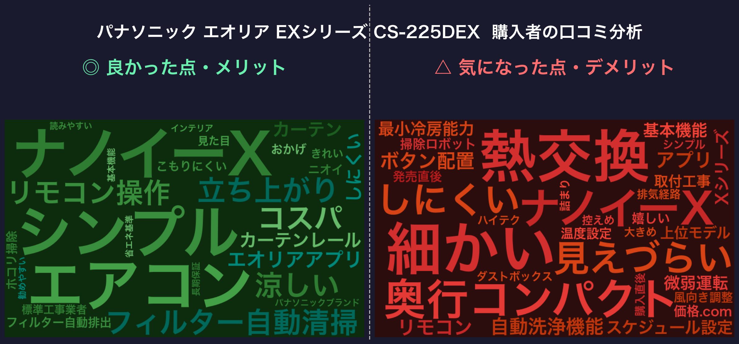 EXシリーズ CS-225DEX 購入者の口コミ分析ワードクラウド