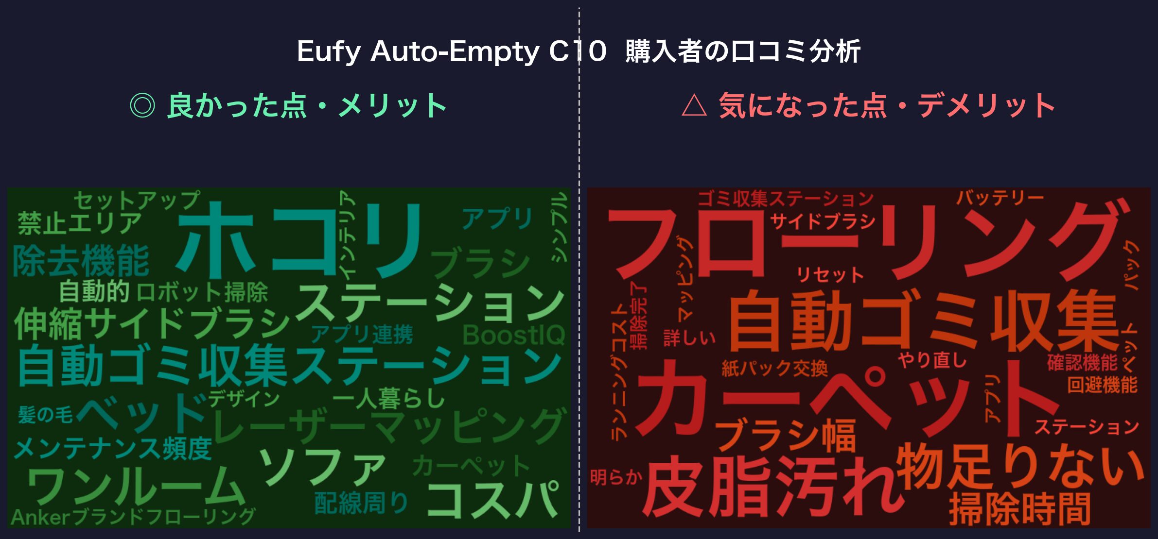 口コミワードクラウド:Eufy Auto-Empty C10