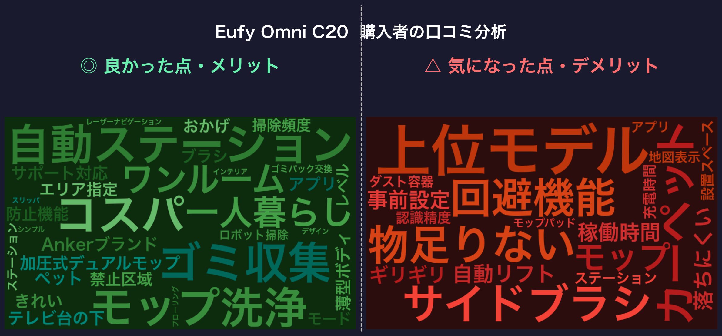 Eufy Omni C20 口コミ分析ワードクラウド