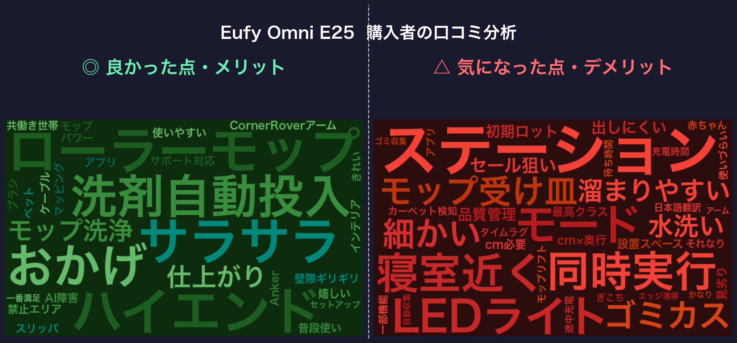口コミワードクラウド：Eufy Omni E25