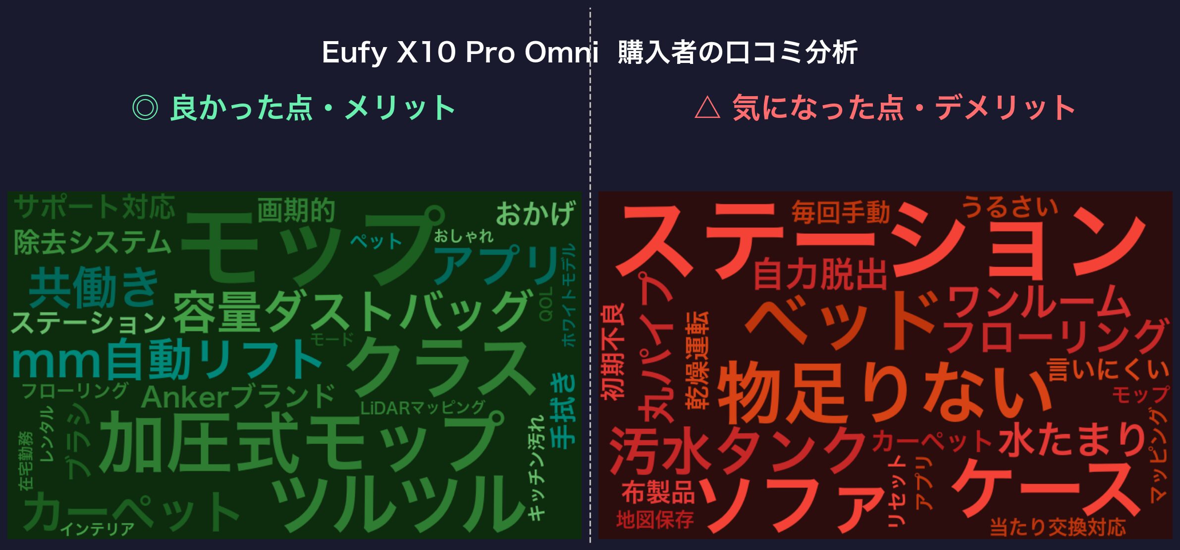 口コミワードクラウド:Eufy X10 Pro Omni