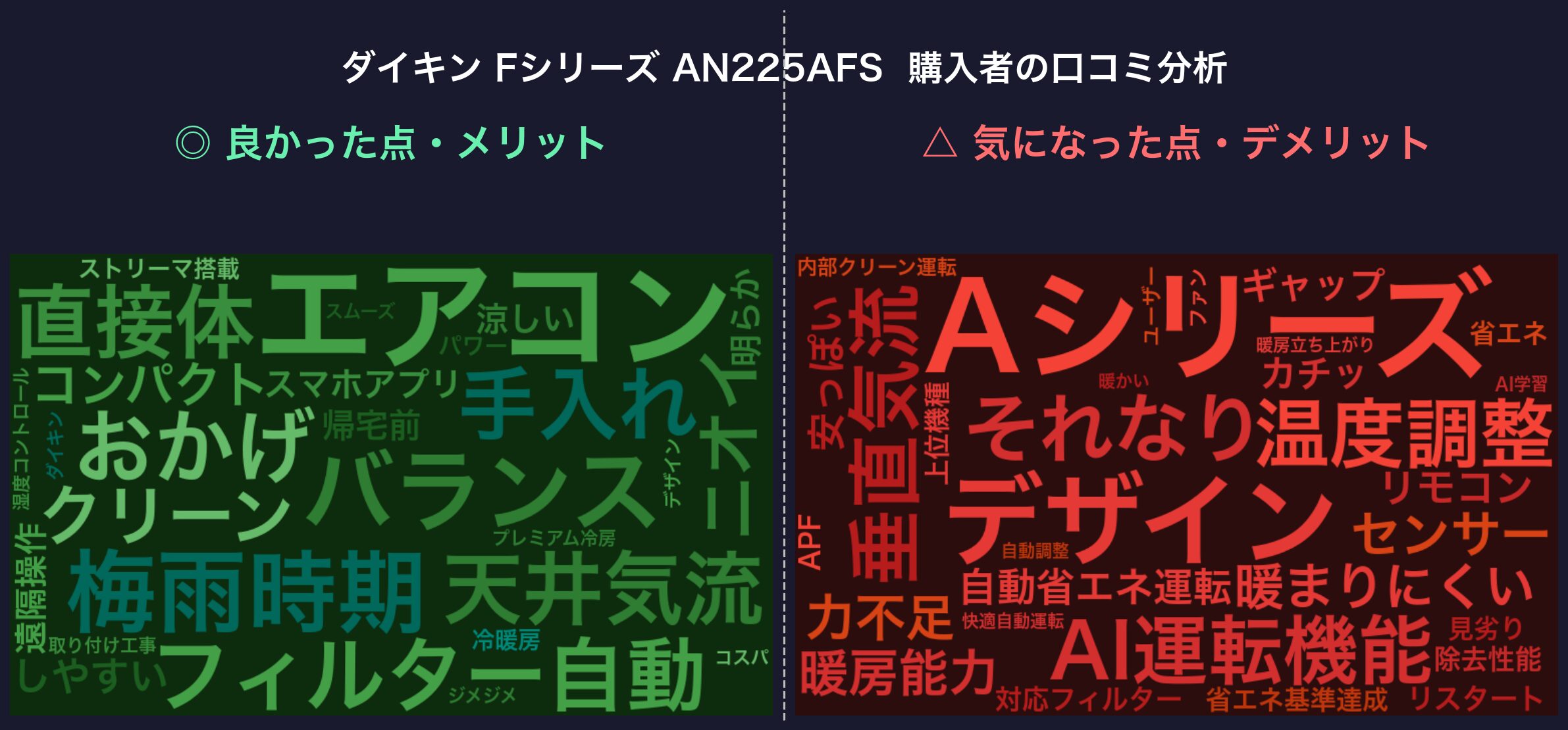 口コミワードクラウド