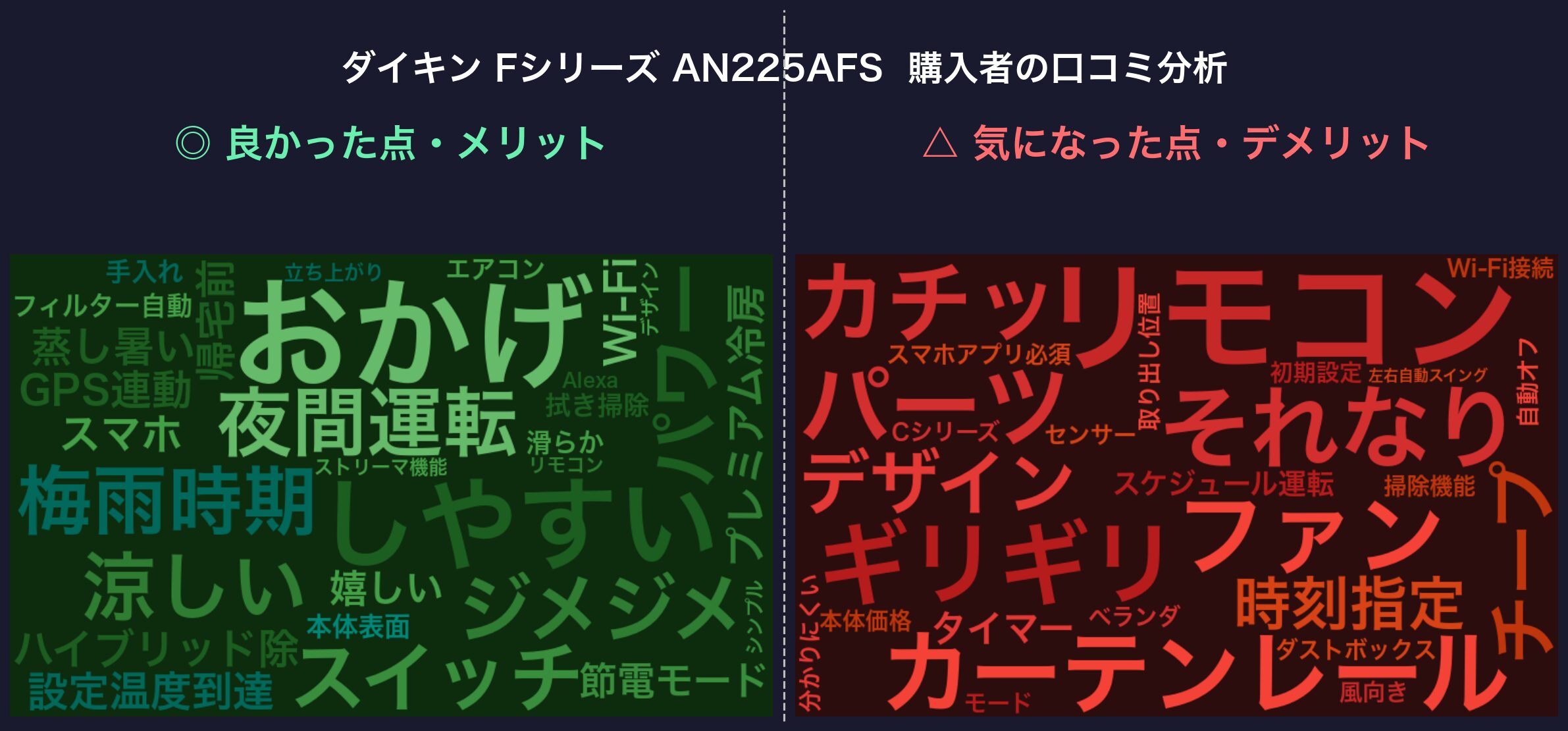 口コミワードクラウド